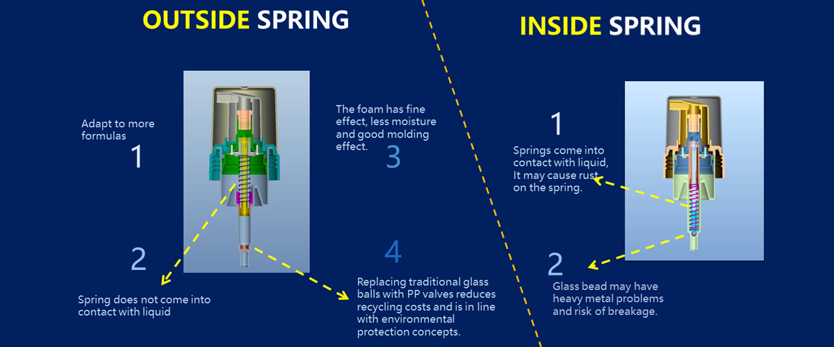 qualité Pompe de mousse en plastique usine